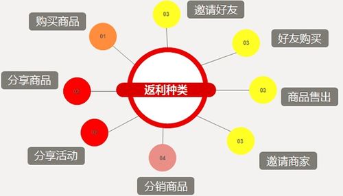 淘汰传统电商国美互联网61新零售撬动产业变革