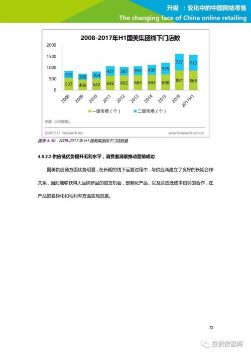 艾瑞咨询 变化中的中国网络零售 重磅研究报告,特别推荐