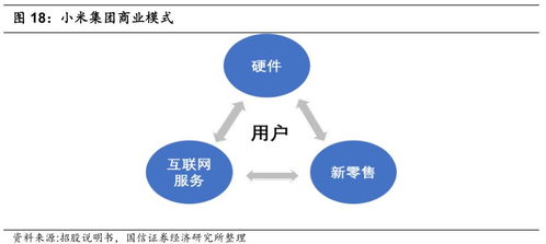 小米 1810.hk 重为轻根,米氏互联网的过去 现在和未来