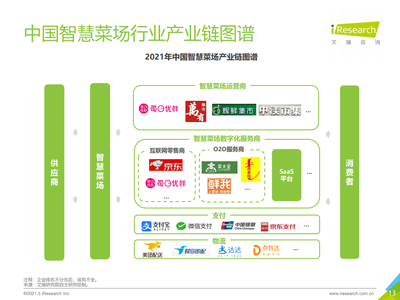 《2021年中国智慧菜场行业研究报告》(PPT)