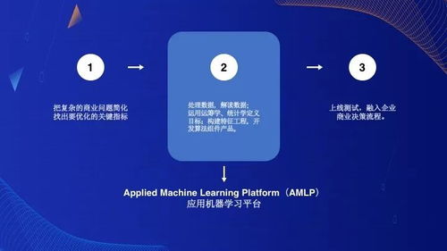 从新零售到产业互联网,机器学习凭什么能颠覆传统商业思维