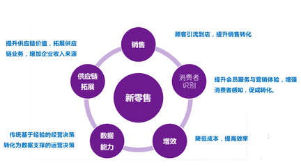 RFID在零售中的最新应用 促进无人零售等新零售的发展