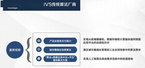 芯翌科技 专注智慧城市 工业互联网和5g的人工智能产品方案提供商