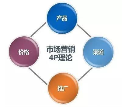 脑洞学院 互联网产品运营思考