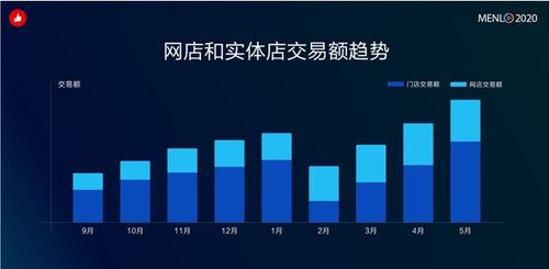 1000万导购为何选择线上营业 有赞ceo揭秘未来电商方向