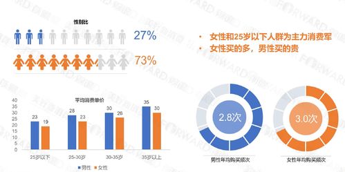 2018食品饮料行业品牌年轻化报告│电商 便利店 无人零售快速崛起