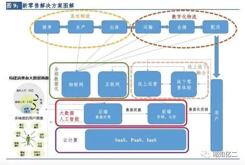 新零售 模式概念你了解多少