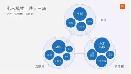 逆袭者小米:从低点开始未必不是好事