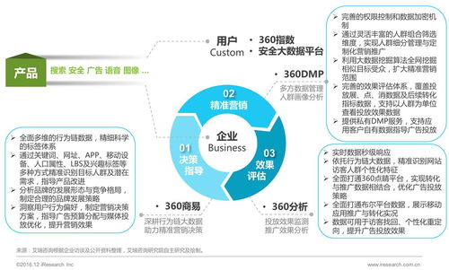 2016年中国数据驱动型互联网企业大数据产品研究报告