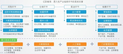 零售终端的漫漫转型路 产业互联网如何改变夫妻小卖店